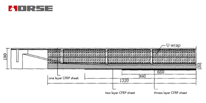 FRP fabric strengthening