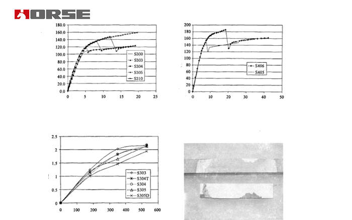 Steel beams strengthened with CFRP plates