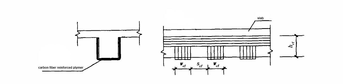 Repair of reinforced concrete beams using carbon fiber reinforced polymer 