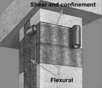 column seismic strengthening