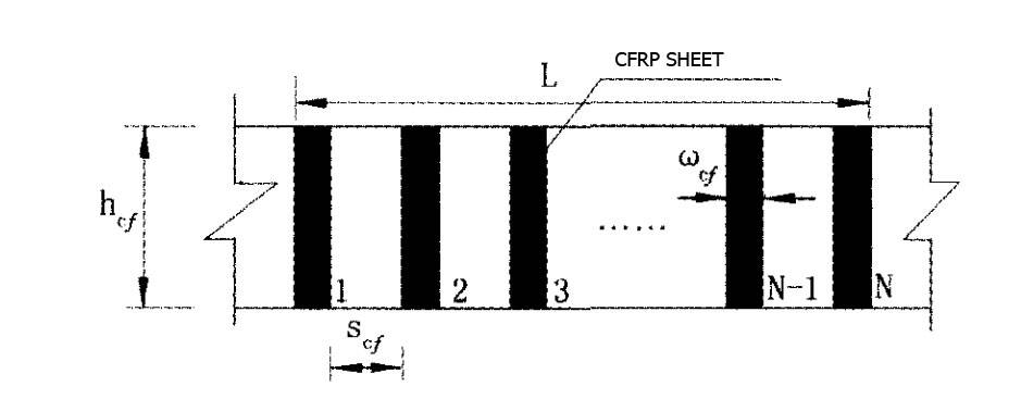 CFRP SHEAR STRENGTHENING