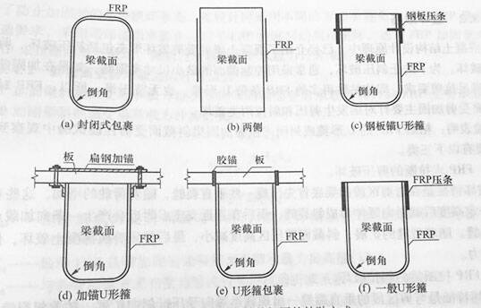 Paste method for shear reinforcement of oblique section