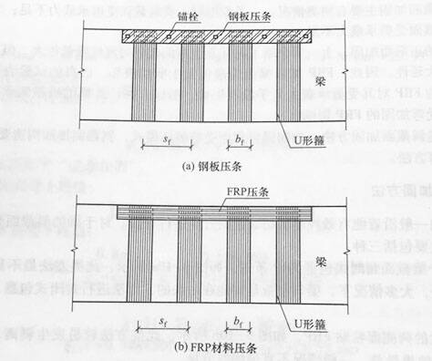 Longitudinal layering of U-shaped hoop