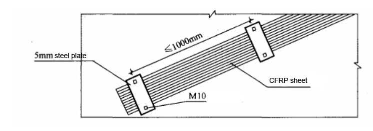 Set the tension structure along the direction of the carbon fiber cloth strip