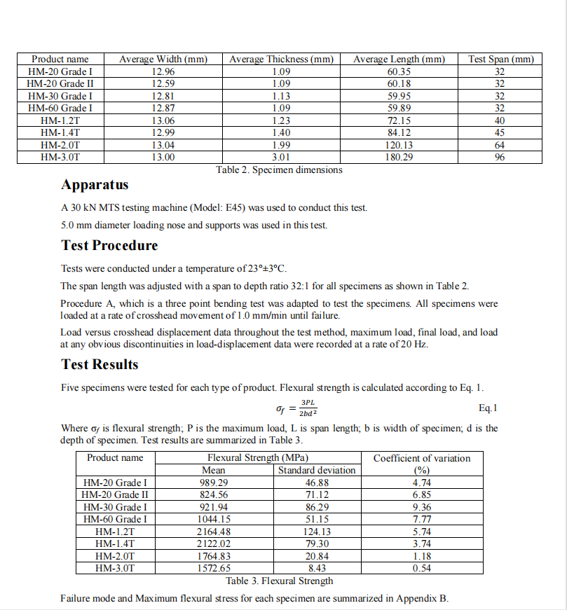 ASTM Report of Horse Construction Structural Strengthening Product