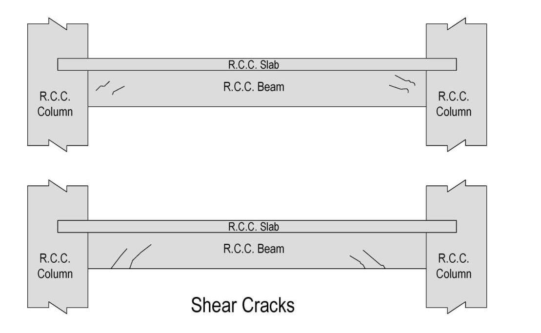 SHEAR CRACKS